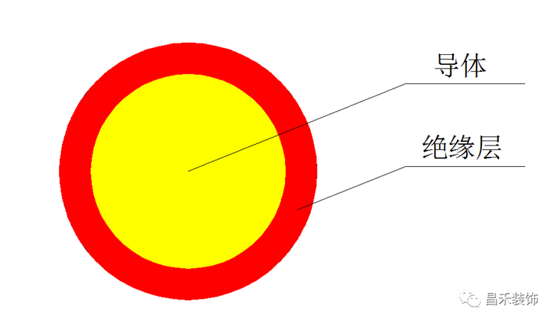 众邦 BV电线