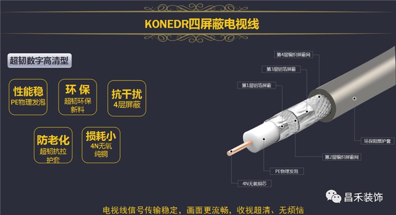 KONEDR 四屏蔽电视线