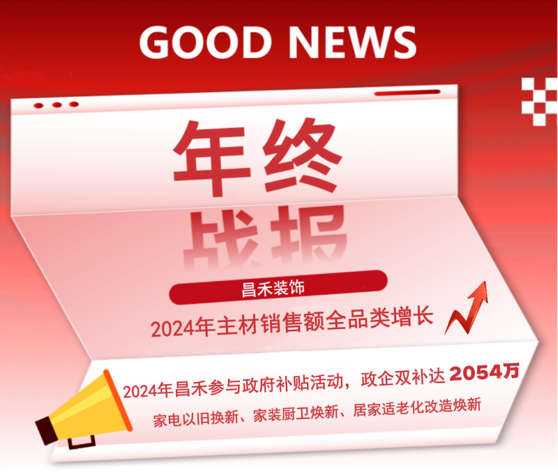 年终战报!2024年昌禾装饰主材销售额实现全品类增长,再创辉煌佳绩! 年终战报!2024年昌禾装饰主材销售额实现全品类增长,再创辉煌佳绩!