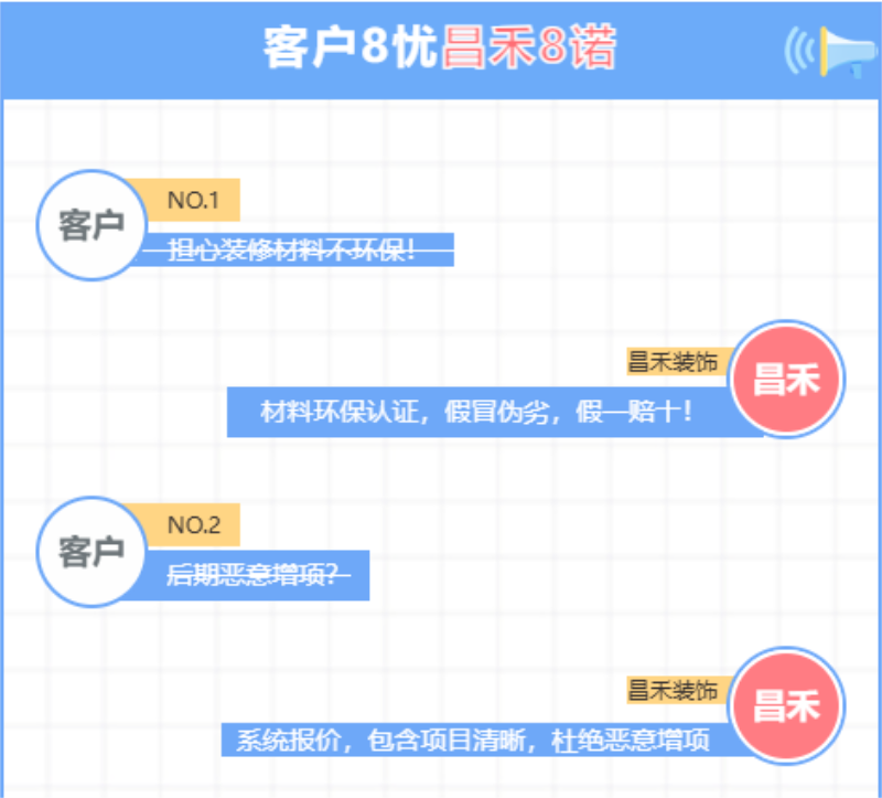 客户8忧·昌禾8诺 客户8忧·昌禾8诺